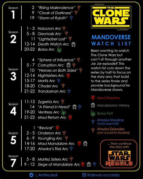 reddit where to watch clone wars|clone wars full series.